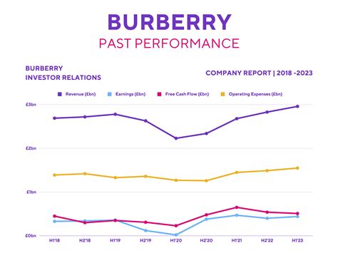 should i buy burberry stock|burberry stock analysis.